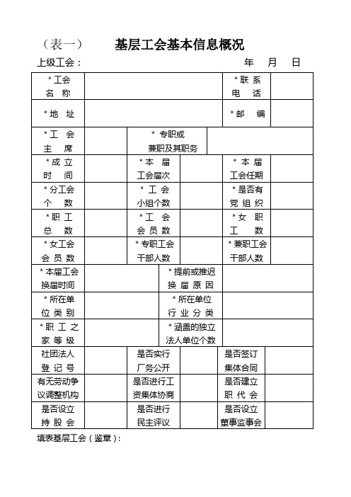 基层工会及工会干部基本信息概况