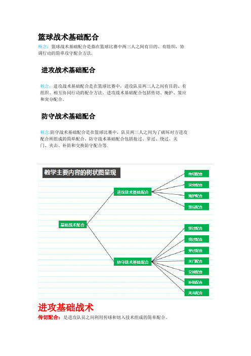 《篮球》基础战术配合