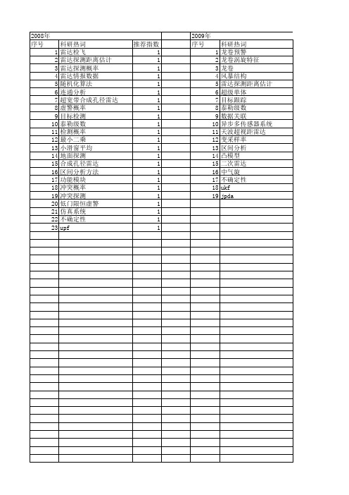 【国家自然科学基金】_雷达探测概率_基金支持热词逐年推荐_【万方软件创新助手】_20140801