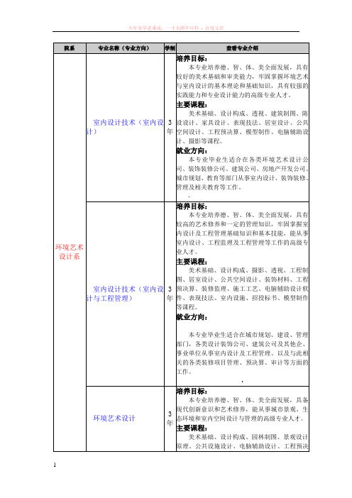 环境艺术设计专业分类