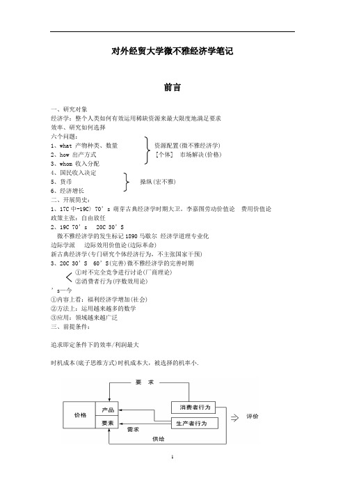 对外经贸大学微观经济学笔记(DOC31)(1)