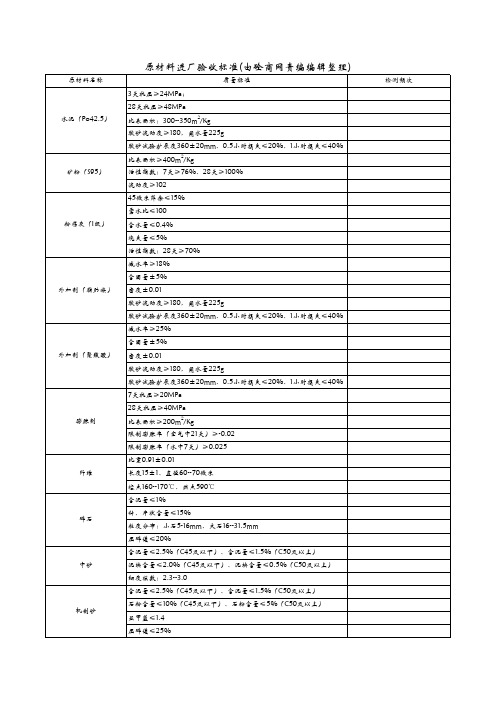 商砼公司原材料质量验收标准