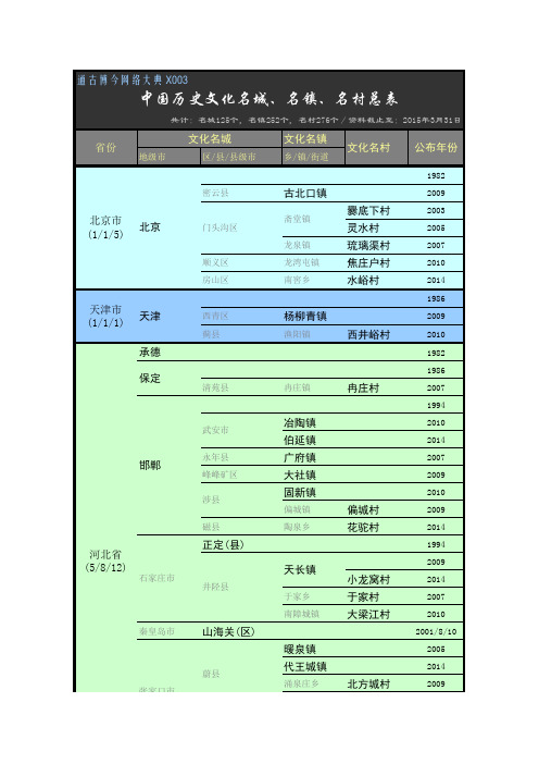 中国历史文化名城、名镇、名村总表