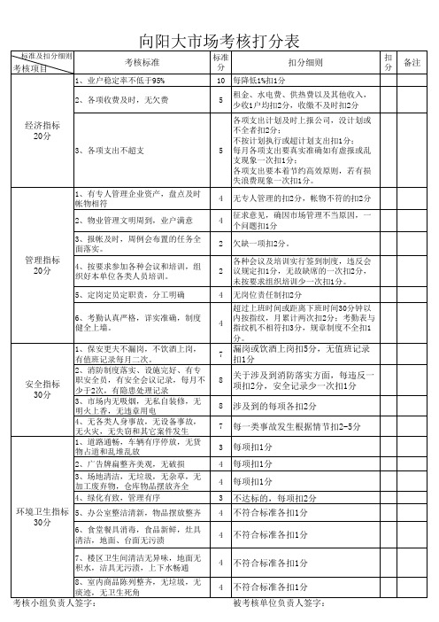 机关考核细则