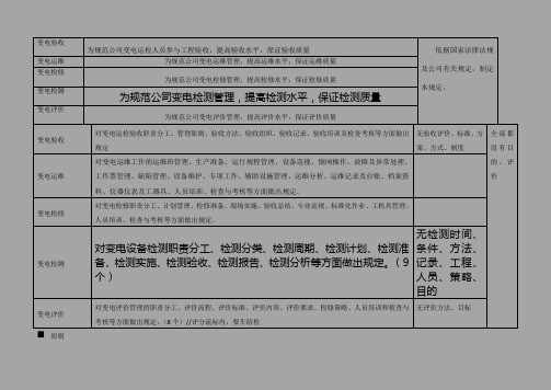 国网公司变电五通管理通关手册