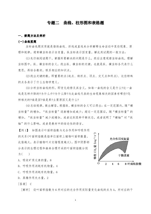 高中生物专题复习二图表分析题