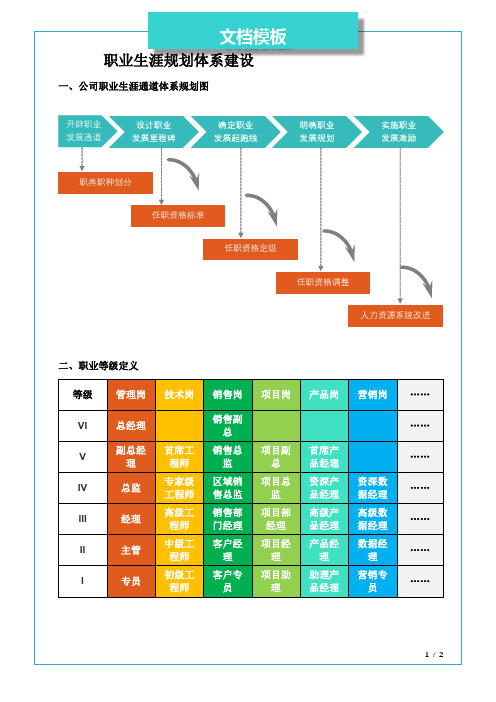 职业生涯规划体系建设