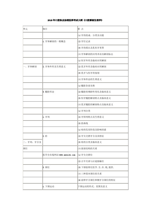 2018年口腔执业助理医师考试大纲口腔解剖生理学