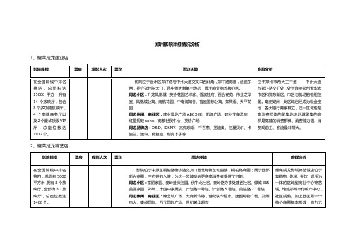 郑州影院情况分析