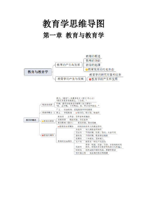 教育学思维导图汇总