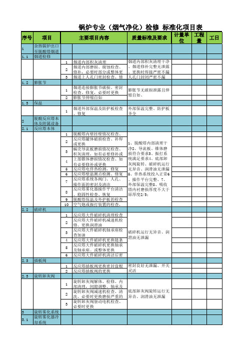 垃圾焚烧发电机组锅炉专业(含焚烧炉、余热锅炉、烟气净化)检修标准项目程量清单表