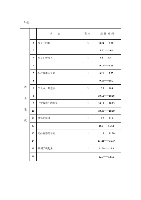 心理健康进度表