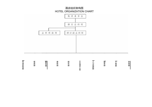 酒店组织架构图