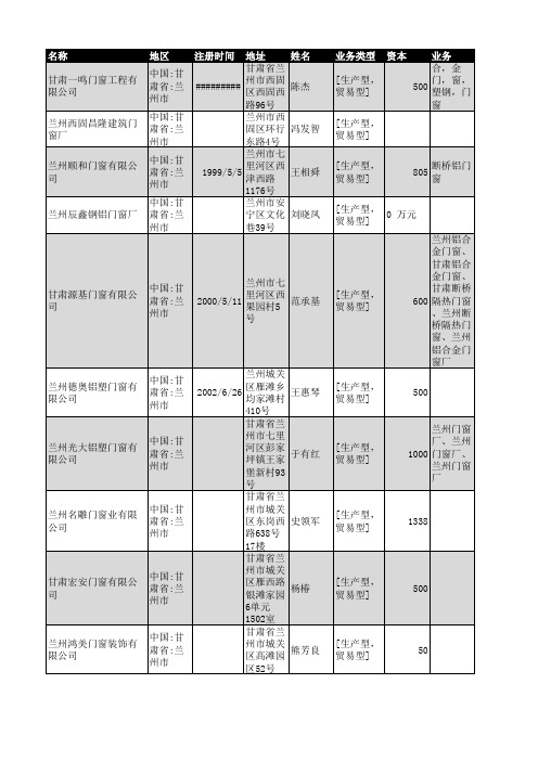 2018年兰州市门窗行业企业名录90家