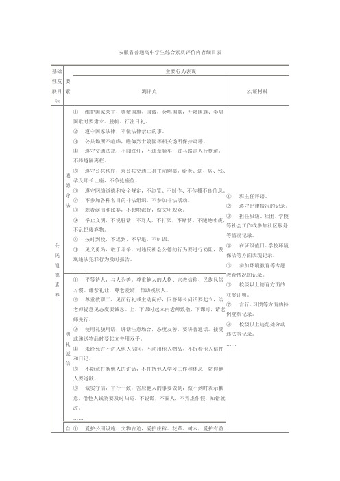 安徽省普通高中学生综合素质评价内容细目表