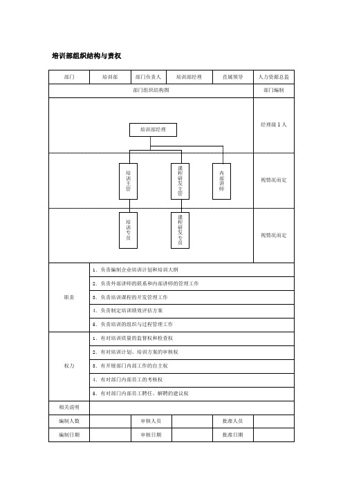 培训部组织结构与责权