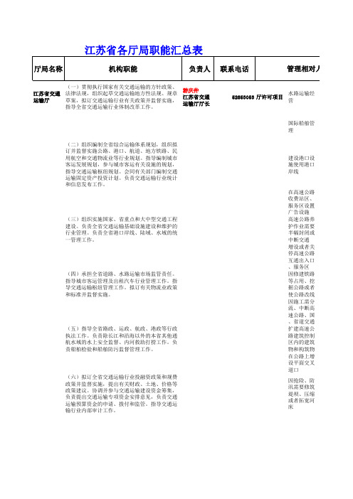 江苏省各厅局职能汇总表