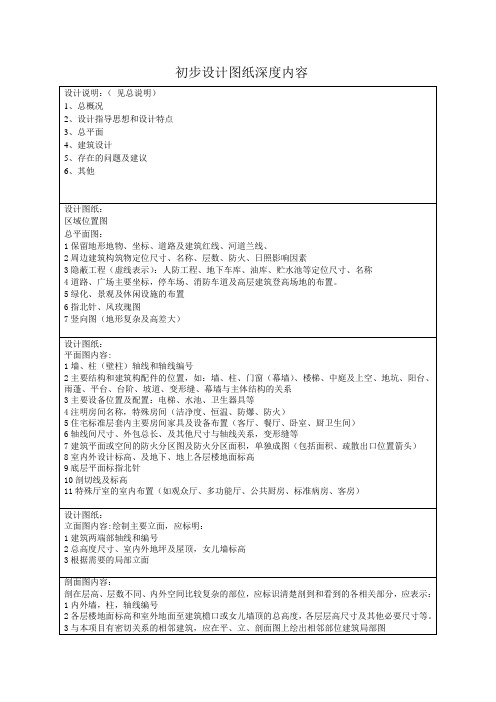 初步设计图纸深度内容