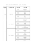 2018年温州市各级机关单位考试录用公务员专业资格审查办法-《博士、硕士和研究生专业目录(2008年颁布)》