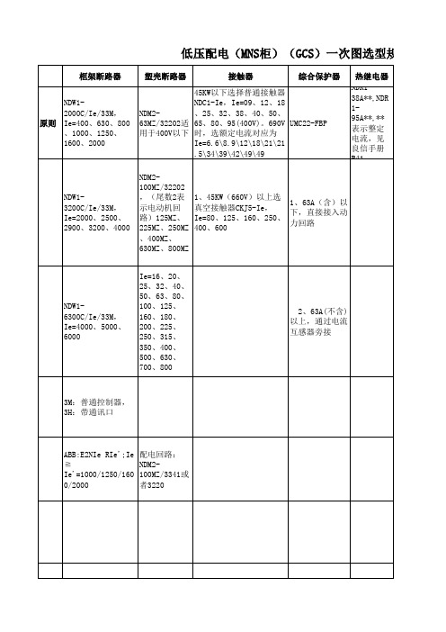 低压配电(MNS柜)一次图选型规则速查表