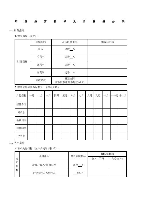 集团公司年度经营目标及目标分解表