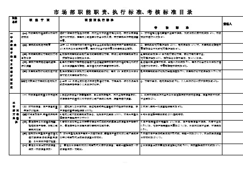 市场部职责分工及考核标准