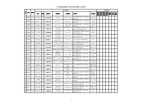 广东省首批房地产估价行业专家库人员名单