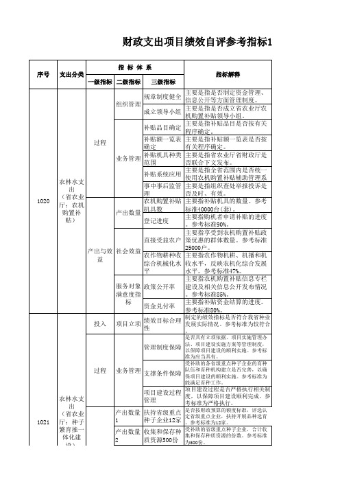 项目支出绩效评价指标体系：农林水支出(农业农村厅(局))