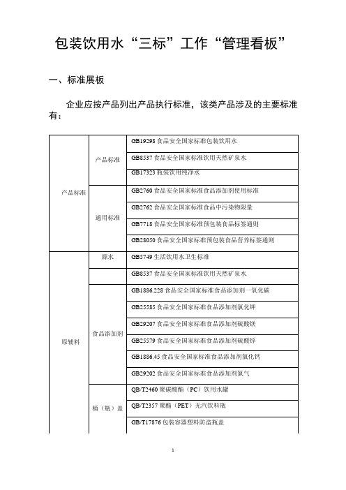 包装饮用水“三标”工作“管理看板”