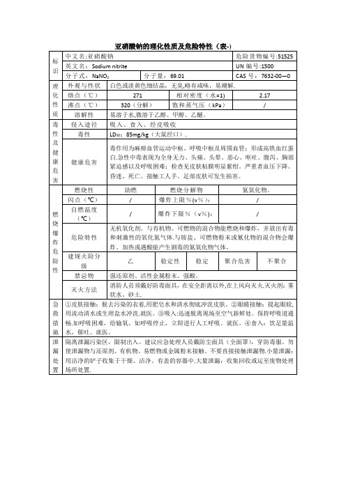 亚硝酸钠的理化性质及危险特性(表-)