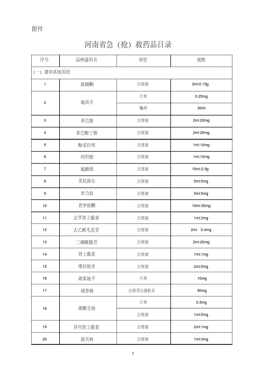 《河南省急（抢）救药品目录》