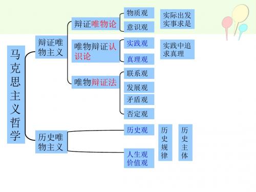 7.1《世界是普遍联系的》(共34张PPT)