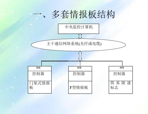 上海三思可变情报板培训手册ppt