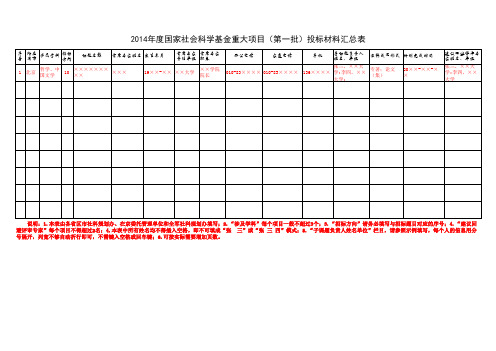 2014年度国家社会科学基金重大项目(第一批)投标材料汇总表