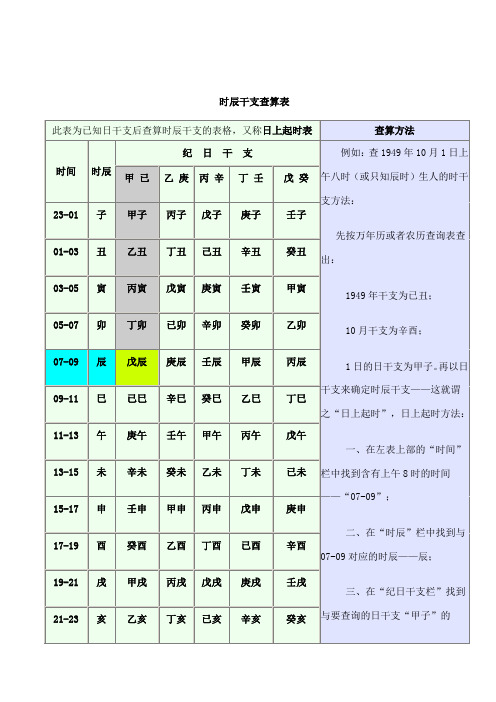 时辰干支查算表