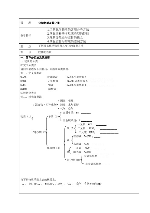 物质的分类优秀教案