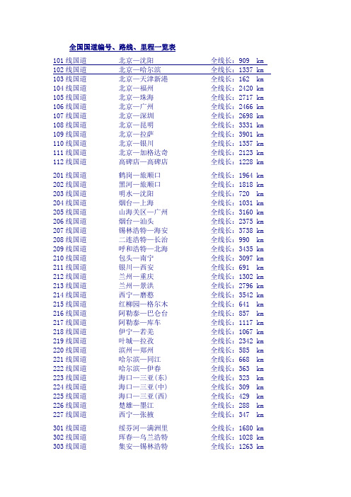 全国国道编号、路线、里程一览表