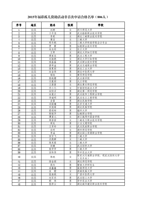 合格名单(非首次806人)