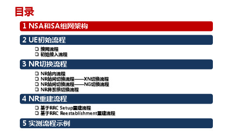 SA组网信令流程详解V1