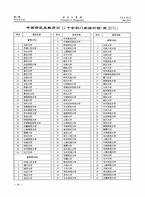 中国研究生教育分11个学科门类排行榜(前20%)