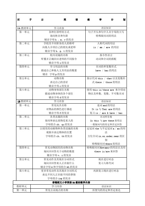 香港朗文小学AB教学内容新