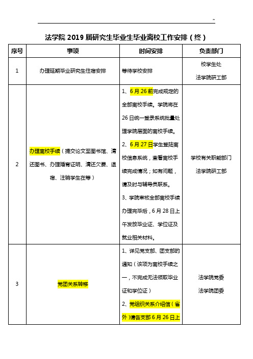 法学院毕业工作指引(本科版)