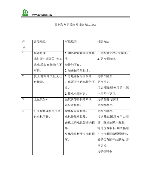 控制仪常见故障及排除方法