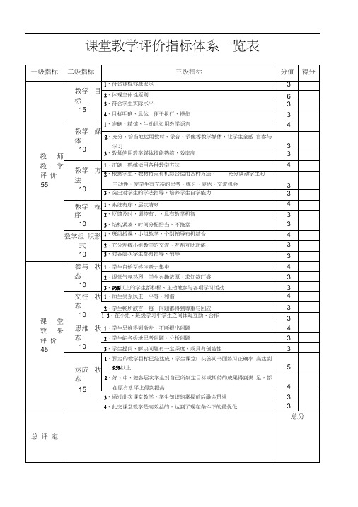 课堂教学评价指标体系一览表