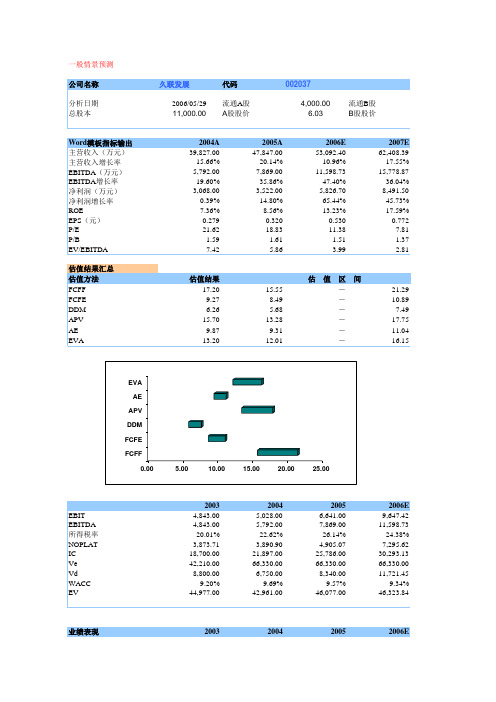 excel股票估值公司估值模型(dcf估值、ddm估值、apv估值、ae估值、eva估值)