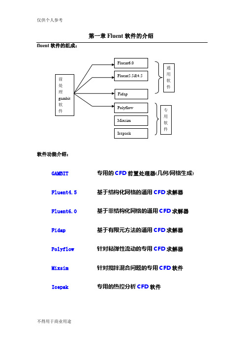 fluent命令介绍、网格划分、参数使用