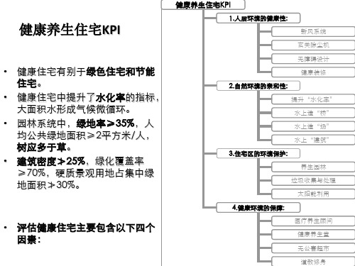 健康养生住宅打造PPT讲解课件