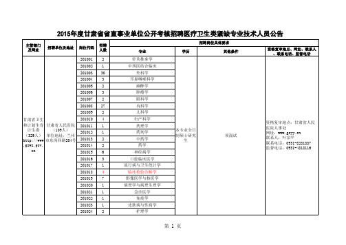 2015年甘肃省省直事业单位公开招聘医疗卫生技术人员