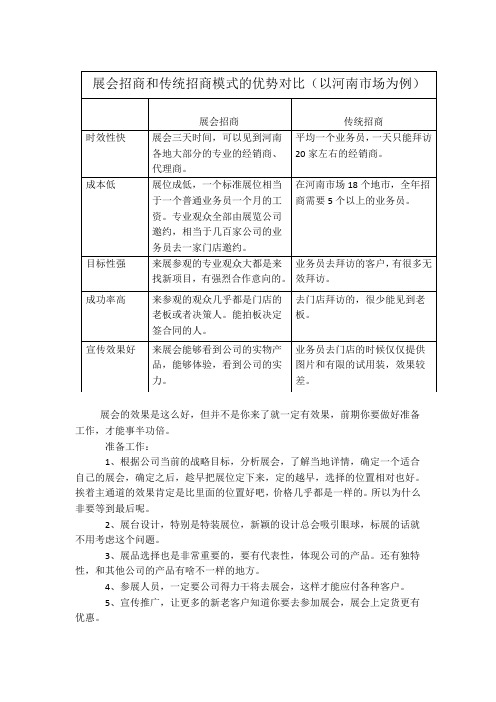 展会和传统招商模式的对比