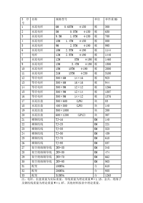 常用电气材料理论重量